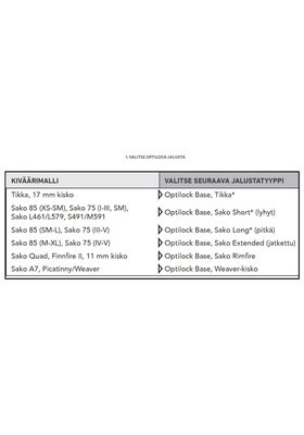 OPTILOCK SAKO LYHYT I-III XS-SM 2017 JALUSTAPARI S1A067758