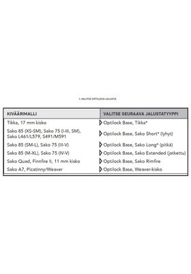 OPTILOCK SAKO LYHYT I-III XS-SM 2017 JALUSTAPARI S1A067758